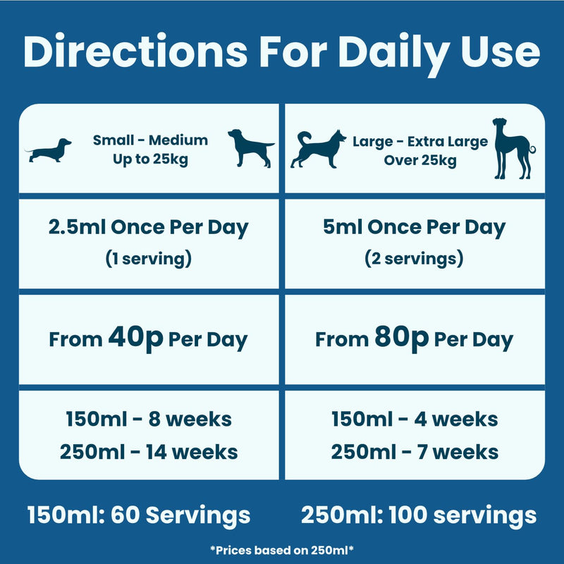 Immune Support Dog Supplement 250ml | Specially Formulated Supplements for Dog Health | For Balance, Resilience & Long Term Health | 100% Natural | With Salmon Oil and Coconut Oil for Dogs