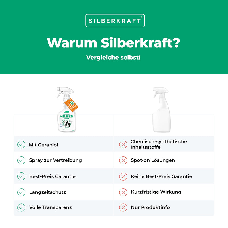 Silberkraft mite spray rabbit/rabbit 500 ml, reliable mite protection for hares, rabbits and other rodents, efficient and guaranteed helpful anti-mite agent - BeesActive Australia