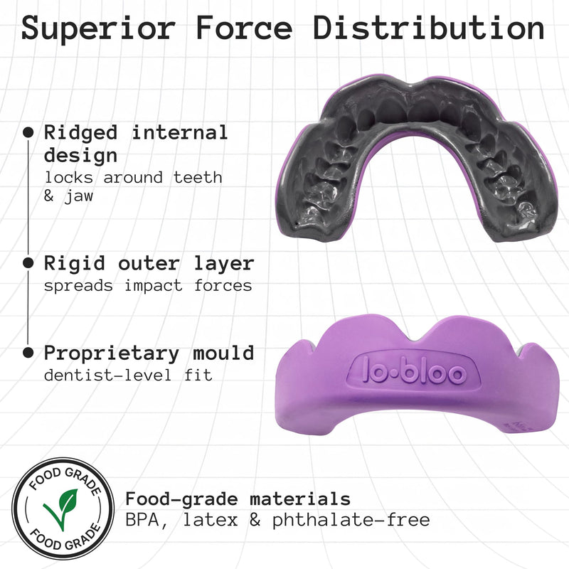 lobloo® PRO-FIT Sports Mouthguard – Ultra Slim 1mm | Dentist-Level Protection | Precision Vacuum-Fit | Oxygen Performance | MMA, Boxing, Football, Basketball. (Large +14yrs, Purple) Large +14yrs
