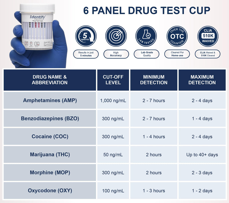 Identify Diagnostics 6 Panel Urine Drug Test Cup Kit - 5 Pack