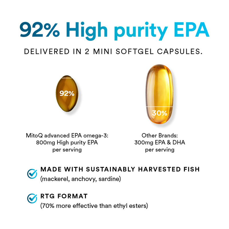 MitoQ Advanced EPA Omega-3 – High-Purity 800mg EPA Fish Oil Supplement | with Vitamin K2, D3, E | Cardiovascular, Brain, Cellular Support | No Fishy Aftertaste | 60 Softgels