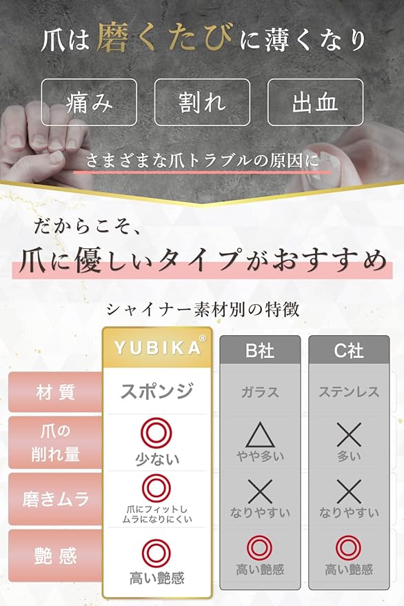 YUBIKA Nail Polisher, Nail File, Polishing, Sponge Type, Pack of 10, Apply to Your Nails and Polish Quickly - BeesActive Australia