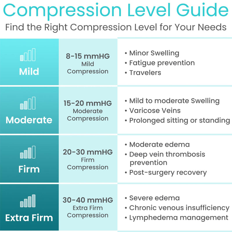 Vive Knee High Compression Socks for Women & Men – 15-20mmHg Medical Medium Black