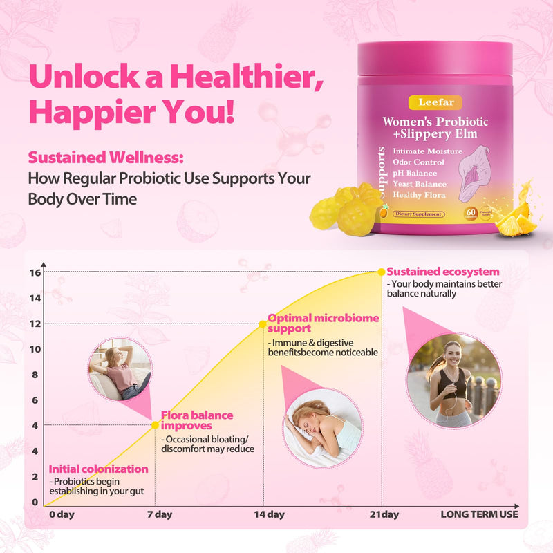 Her Juicy Feminine Probiotics Gummies with Slippery Elm Supports pH Balance Gut Health & Immune System Promote Vaginal Health for Women 120 Pineapple Gummies 60 Count (Pack of 2) - BeesActive Australia