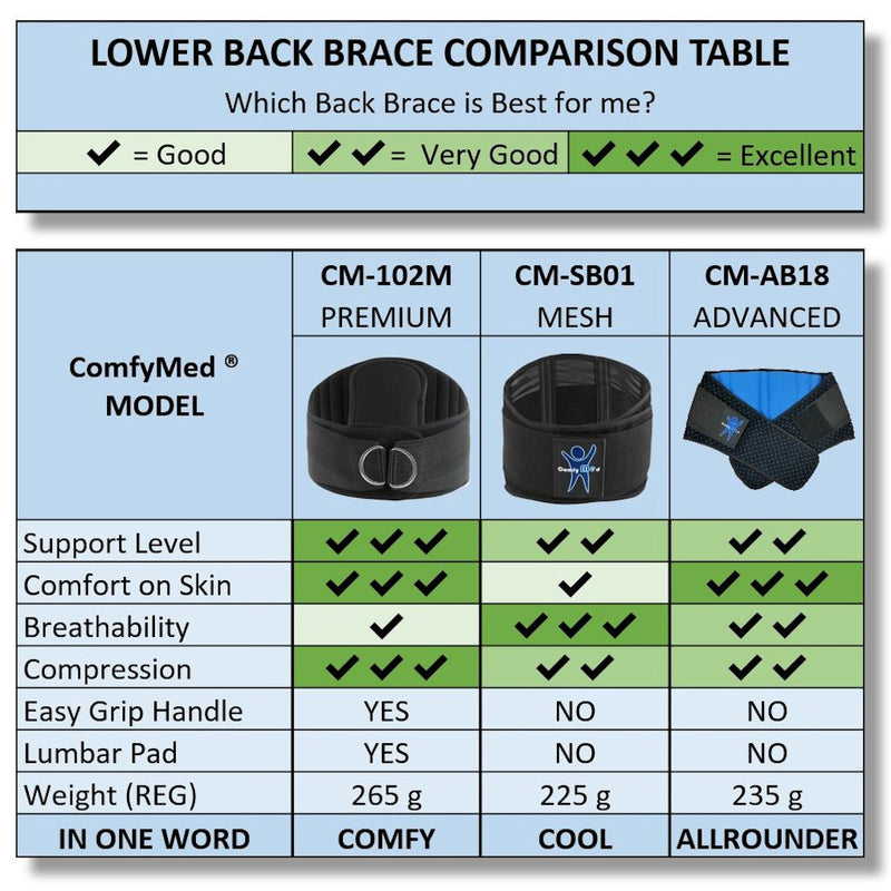 ComfyMed Breathable Mesh Back Brace CM-SB01 (REG 26" to 37") REG 26" to 37" - BeesActive Australia