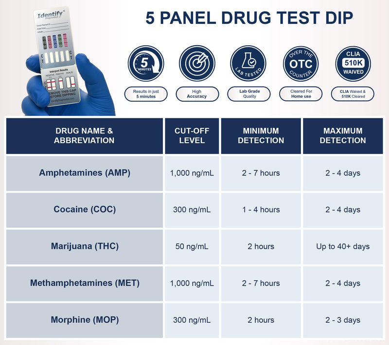 Identify Diagnostics Drug Test Cards | 5 Pack | 5 Panel Dip CLIA Waived Instant Urine Marijuana Drug Test Dip Kit for AMP,COC,MET,MOP|OPI,THC