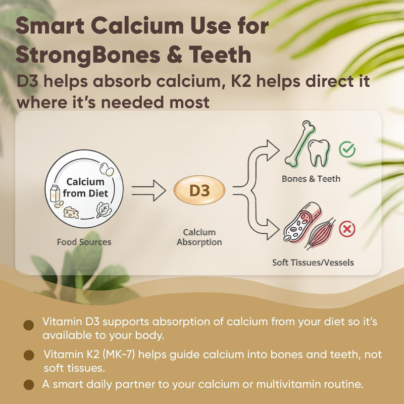 Real Good Essentials Vitamin D3 K2, Essentials D3+K2 (MK7) Coconut Oil 300 Softgels, with Vitamins D & K (1)