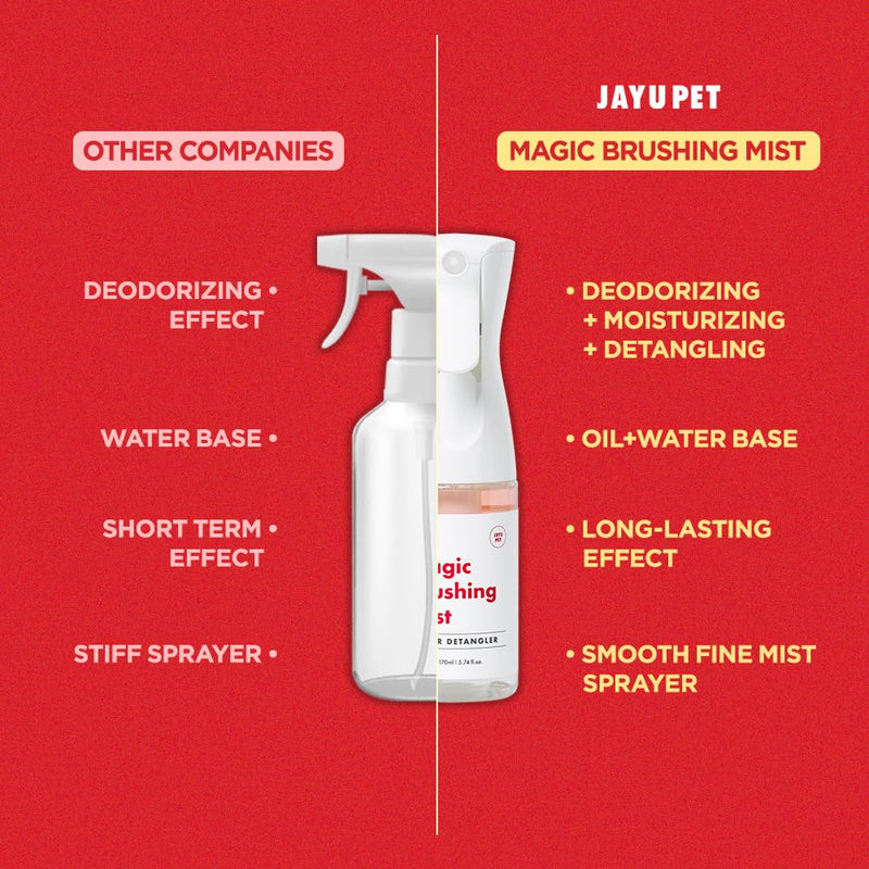 Magic Brushing Mist - Dog Fur Detangler Spray for Dematting, Hypoallergenic Dog Deodorizing Spray, Dog Conditioner & Itch Relief Spray, Shining, Freshening, Grooming Spray for Pet (5.8fl oz, 170ml) Detangling & Deodorizing - BeesActive Australia