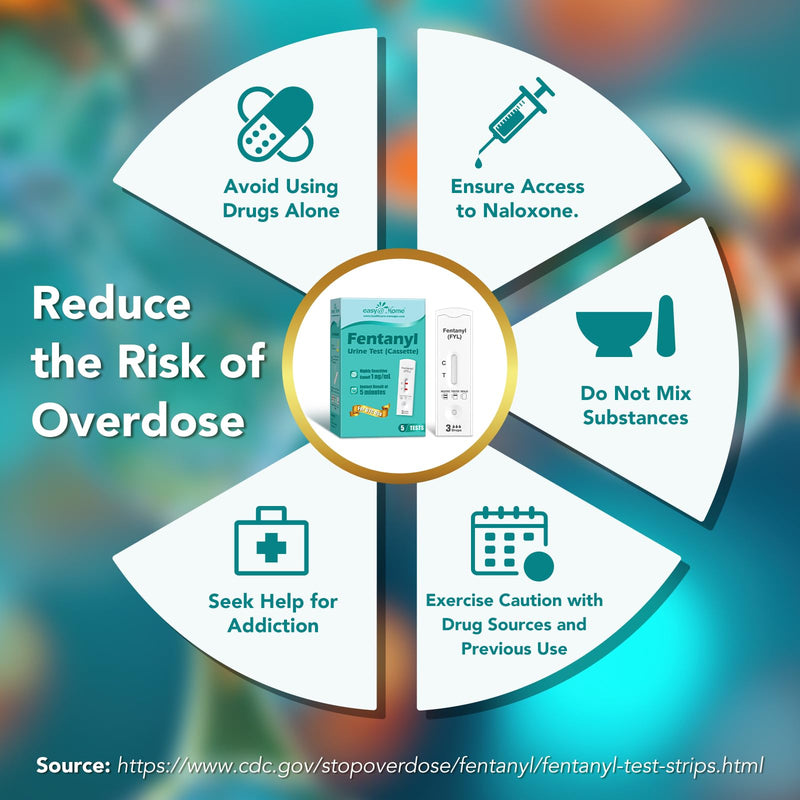 Easy@Home Fentanyl Urine Test: 5 Pack Drug Testing Kits with Ultra-Sensitive 1 ng/mL Cutoff, Opiate Drugs Screening Rapid Tests, Built-in Strip Cassette Including Urine Collection Dropper, #ECFY-114 - BeesActive Australia