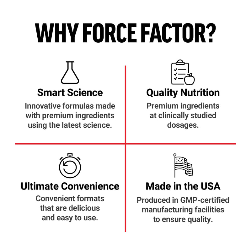 Force Factor Boswellia Extract Capsules | Joint Health Supplement for Women & Men, Made with Premium Boswellia Serrata Extract, Vegan, Non-GMO, 120 Capsules