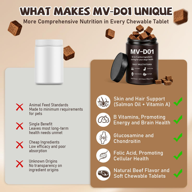 DM-01 Daily Multivitamin for Dogs - Advanced Hip & Joint Support, Boosts Immune System & Digestion, Promotes Skin, Coat & Organ System Health, Enhances Activity & Mood, 60 Chews