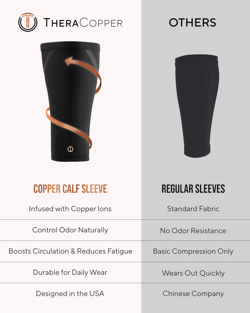 TheraCopper Copper Calf Compression Sleeve — Premium Copper Compression Shin Sleeve for Men & Women — Breathable & Non-Slip Leg Sleeves for Runners, Shin Splints, Muscle Recovery & Leg Fatigue Medium - BeesActive Australia