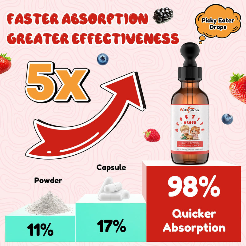 Appetite Booster Drops for Kids Adults: Picky Eater Vitamins Support Gut Health Height Growth & Nutritional Balance with Bromelain Hawthorn Zinc, Sugar Free Vegan 60ML 2 Fl Oz (Pack of 1)