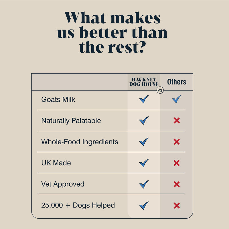 Hackney Dog House Goats Milk Powder for Dogs & Cats | Create Delicious Goats Milk-Drink | For Adult & Puppy | Each Pack Makes 12 Pints