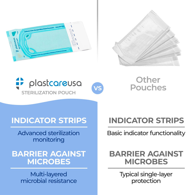 1000 2.25 x 4 Inch Self Sterilization Autoclave Pouches for Cleaning Tools, Sterilizer Bags for Dental Offices, Pouch for Dentist Tools, 5 Boxes of 200 1000 - BeesActive Australia