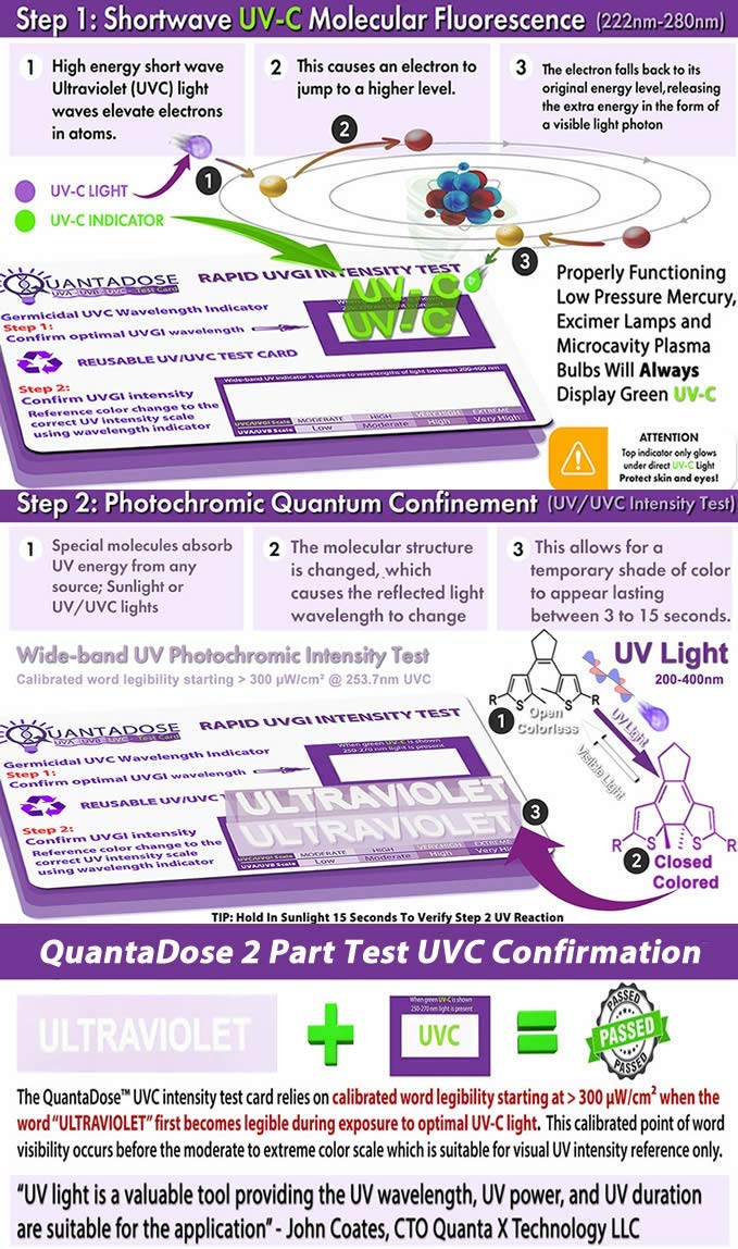 2nd Gen QuantaDose® Reusable UVC Light Test Card with UV Intensity Strip Sensitive to UVA/UVB/UVC Light - BeesActive Australia