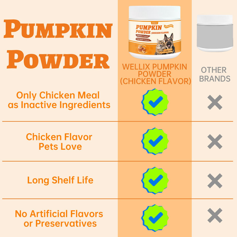 Wellix Pumpkin Powder for Dogs & Cats - Fiber Supplement, Digestion Support, Firms Stool, Dog & Cat Diarrhea, Constipation Relief, Gut Health - Food Topper for Dogs & Cats, Larger Volume - 200g