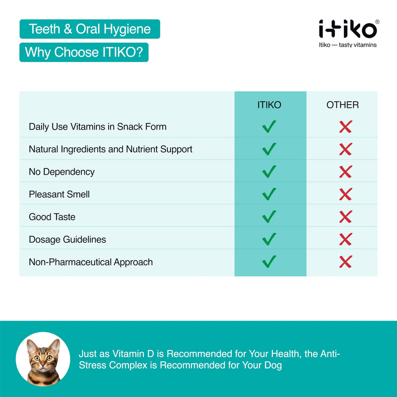 Cat Dental Care | Natural Dental Care for Cats Removes Plaque & Ensures Fresh Breath | Fights Bad Breath | Effective Tartar Remover for Cats | Alternative to Tartar Spray