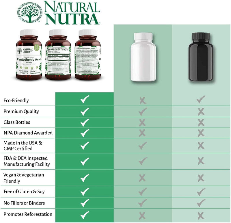 Natural Nutra Time Release Pantothenic Acid 500 mg, 60 Vegan Tablets (2pk) | Vitamin B5 Supplement Helps Break Down Fat & Carbohydrates, Metabolism & Energy, Improve Muscle Health, Reduce Skin Spots 60 Count (Pack of 2)