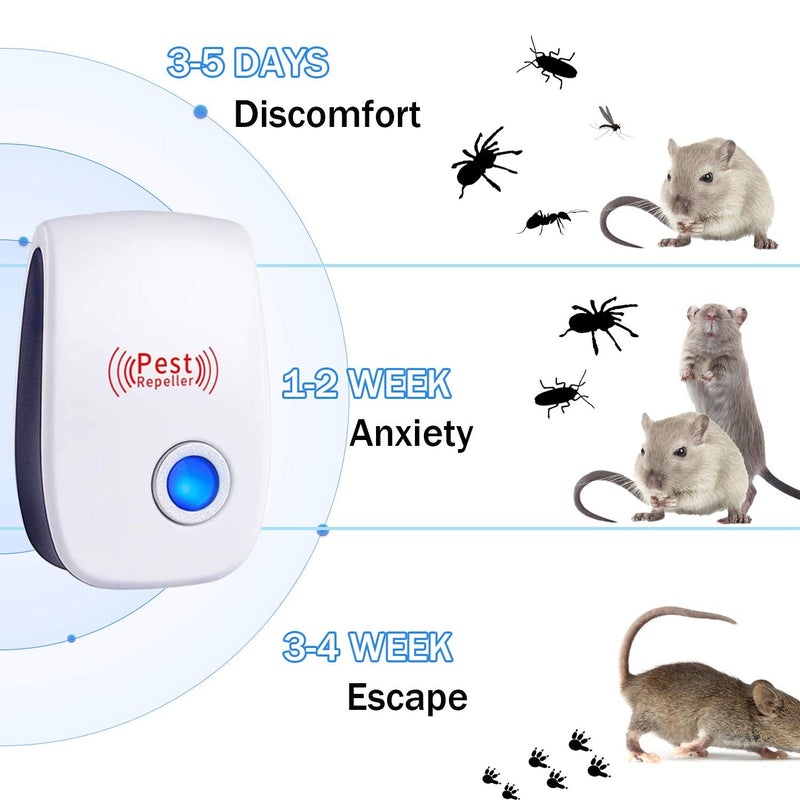 Ultrasonic Pest Repeller 6 Packs, Electronic Plug in Sonic Repellent pest Control for Bugs Insects Roaches Mice Spiders Rodents Mosquitoes - BeesActive Australia