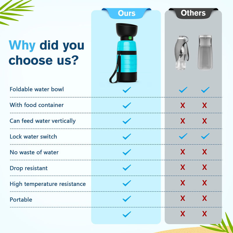 Pecute Upgraded 22 oz Dog Water Bottle with 5 oz Food Container, Portable Dog Travel Water Bottle Dispenser, Leakproof, BPA Free, Lightweight, Pet Water Bottle Bowl for Outdoor Walking Hiking Camping 22 oz + 5 oz Blue - BeesActive Australia