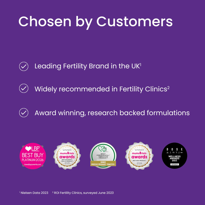 Proceive Breastfeeding Moms Vitamins, 1 Month Supply, 60 Capsules | Postnatal Supplement After Childbirth, 24 Key Nutrients, Fourth Trimester Support, Postpartum New Mums, Vegan Daily Nutrition