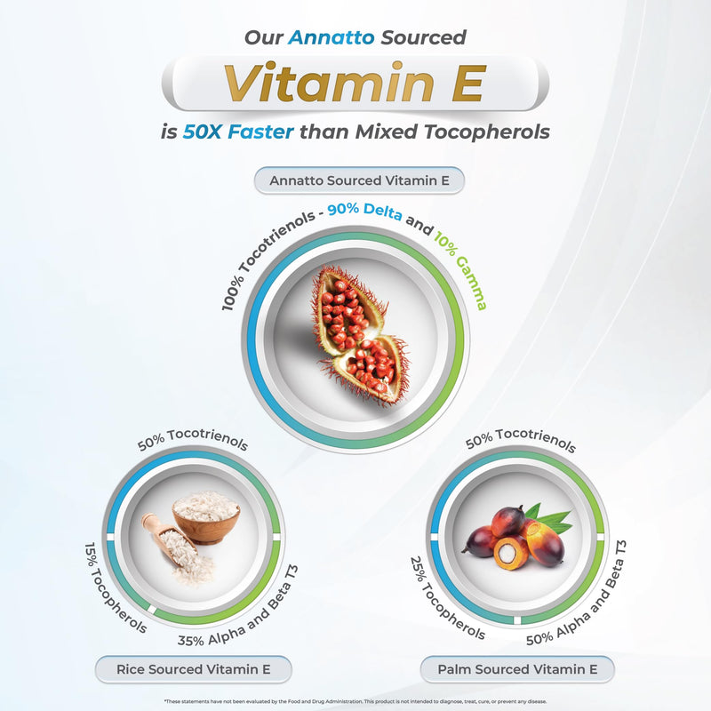 Eannatto Tocotrienols Deltagold Vitamin E Supplements Softgels, Tocopherol Free, Supports Immune Health, NON-GMO, Gluten Free & Antioxidant (50MG 30 Softgels). 30 Count (Pack of 1) - BeesActive Australia
