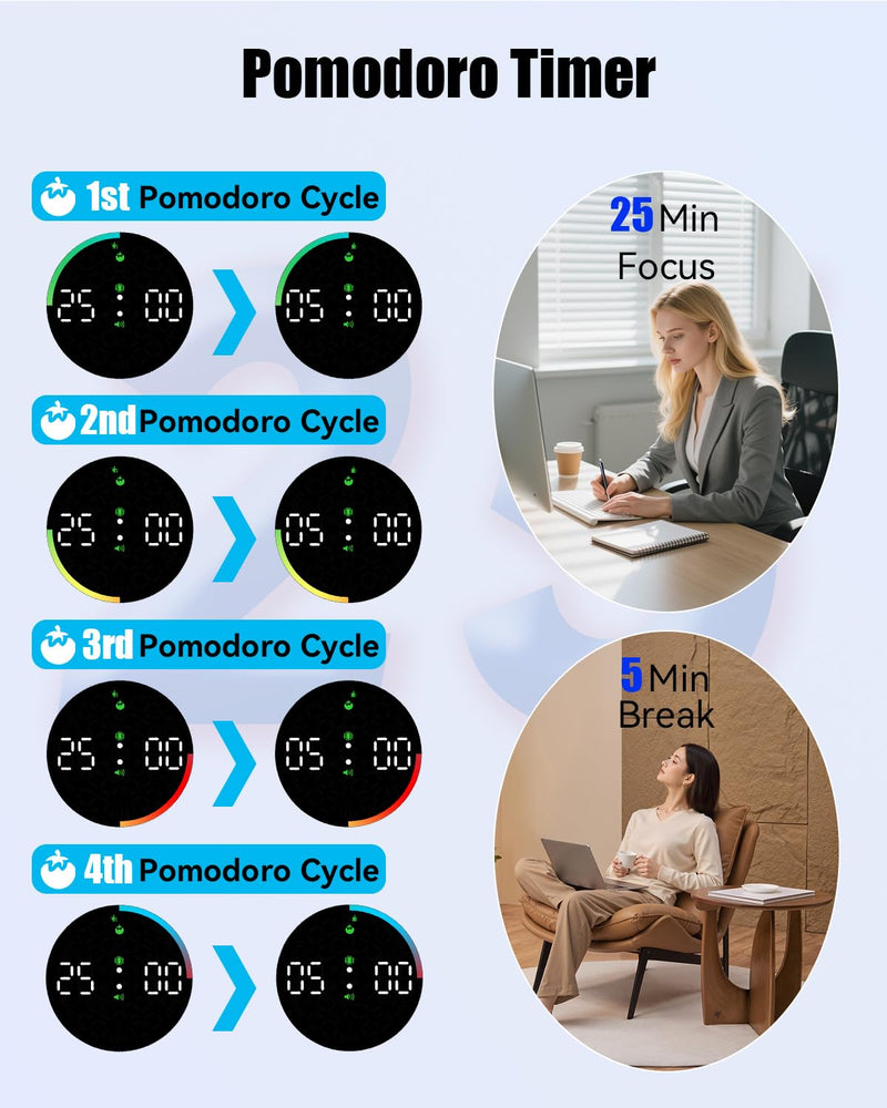 Pomodoro Timer Cube, Productivity Timer for Kids with 1/5/10 Min Preset, Custom Countdown and Stopwatch, Mute & Vibration & Sound Alert, for ADHD, Study, Work, Fitness, Kitchen (Purple) Purple