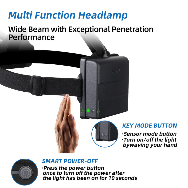 20W Super Bright Headlamp 13500 mAh Rechargeable LED Headlight, SST40,3 Lighting Modes 14-42 Hours Battery Life for Work, Outdoor, Camping, Fishing(Large)