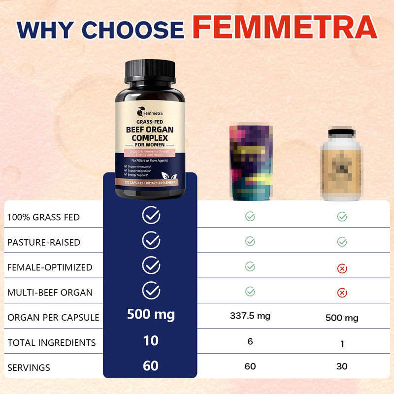 Female-Optimized Beef Organ Complex Superfood Supplement Beef Liver Kidney | Heart, Uterus & 6 More - Grass Fed, Pasture Raised，with Milk Thistle, Balance Hormones, Energy & Women's Wellness 120 Caps