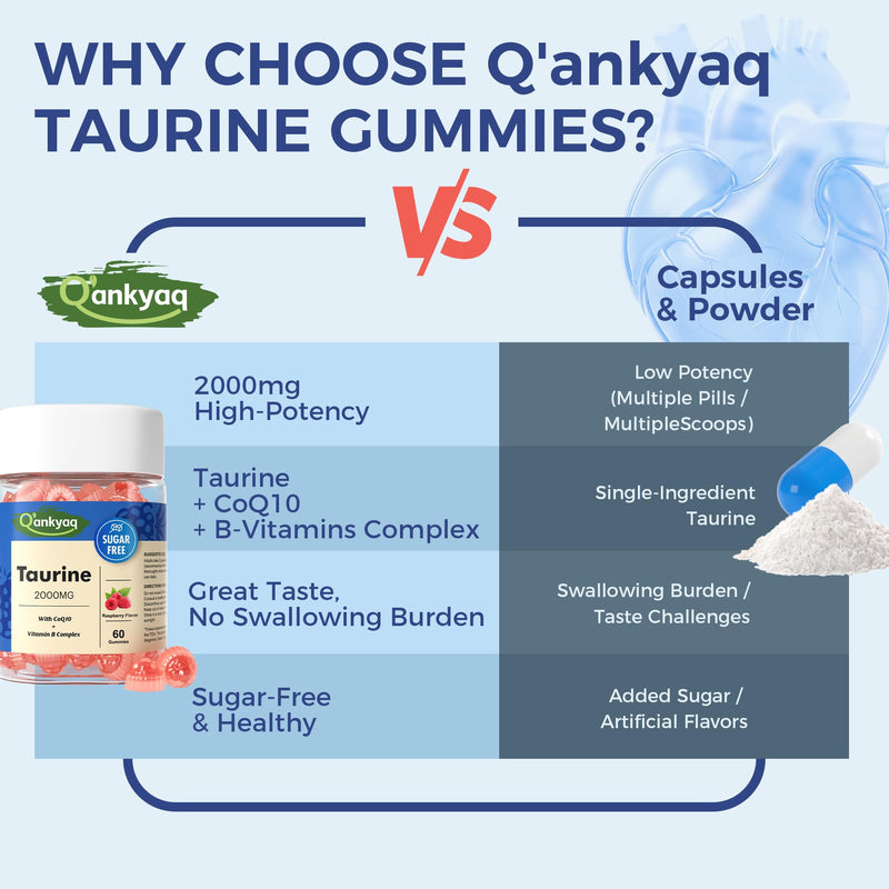 Q'ankyaq Taurine 2000mg Gummies Supplement, with CoQ10, Sugar Free, 60 Cts | 2000mg Taurine Gummies, CoQ10 + B-Vitamin Synergy, No Caffeine & Sugar Free, Clean Energy Support, Easy to Take for Adults