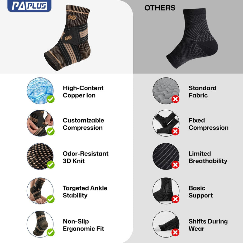 PAPLUS Ankle Brace for Women & Men, Copper Infused Compression Sleeve for Plantar Fasciitis Relief, Achilles Tendonitis Brace with Ankle Support for Sprained, Foot Pain, Sports Recovery X-Large