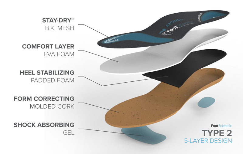 Arches Insoles Type 2 - Neutral/All Types, Men’s Size 7-7.5 / Women’s Size 9-9.5 Black, Blue M7-7.5/ W9-9.5