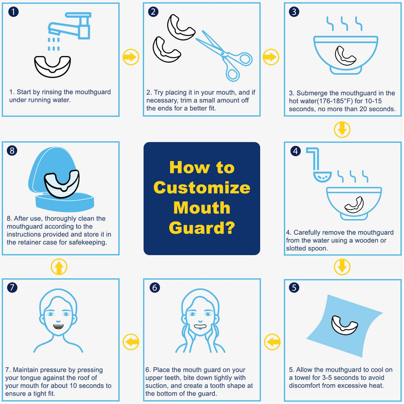 Mouth Guard for Grinding Teeth at Night, Night Guards for Teeth Grinding, Mouthguards for Grinding of Teeth, Bite Guard for Teeth Clenching Nighttime, Mouth Guard for Sleeping, 2 Sizes