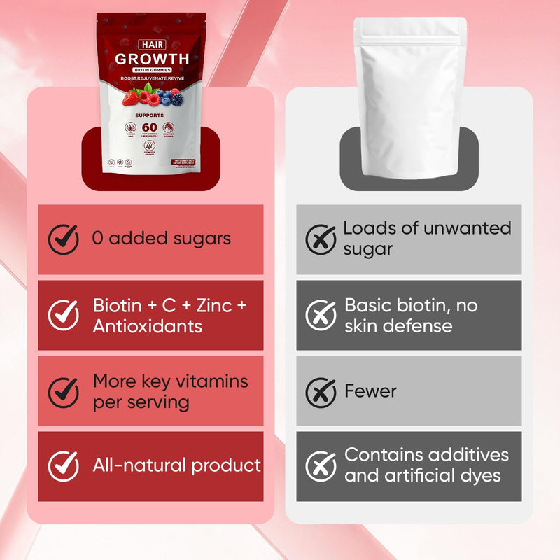Hair Growth Vitamins Gummies for Black Women, Hair Skin Nails Healthy Nourishment with Biotin, Collagen & Botanical Extracts, Hair Strength, Skin & Nail Care, Non-GMO, 60 Gummies (1) 1