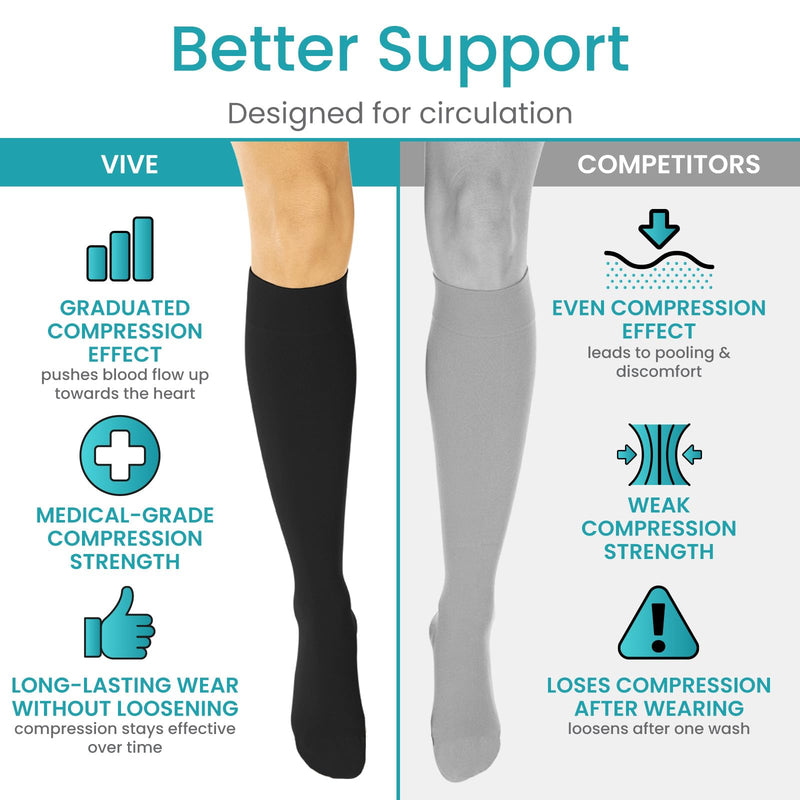 Vive Knee High Compression Socks for Women & Men – 15-20mmHg Medical Medium Black