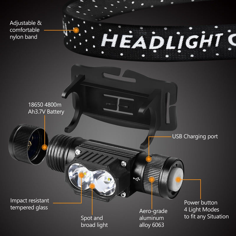Headlamp Rechargeable 2 Pack, 1200 Lumen LED Head Lamp with 4 Light Modes, IPX6 Waterproof Super Bright High Lumen Headlamps, Adjustable Headstrap Headlights for Running, Camping, Outdoor