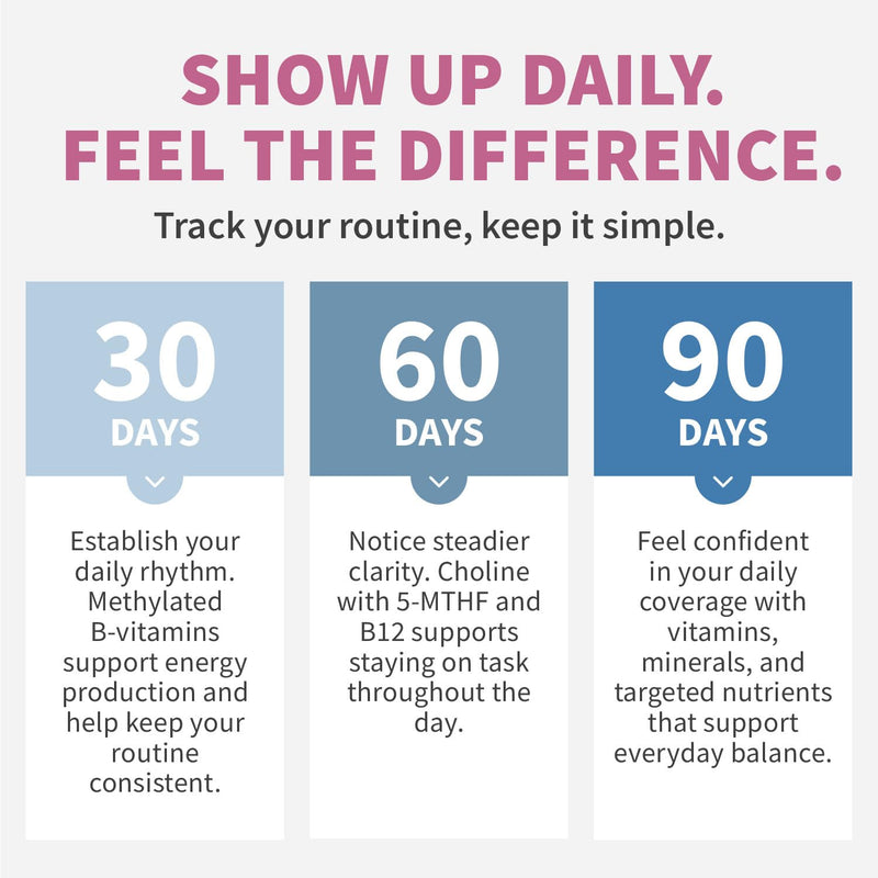 Complete 29-in-1 Methylated Multivitamin for Men & Women with Omega-3, Once Daily, 13 Vitamins, 12 Minerals, 4 Targeted Nutrients, Active B12, 5-MTHF Folate, P5P B6, Vegan, 70 Servings (3-Pack) 70 Count (Pack of 3)