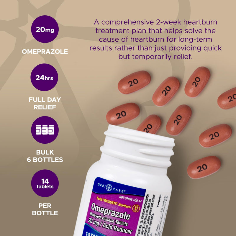GeriCare Omeprazole Delayed Release Tablets 20mg Stomach Acid Reducer Pills for 24 Hour Heartburn Relief- Acid Reflux Medicine to Treat Frequent Heartburn- Anti-Acid Relief Tablets 42 Count (2 Pack)