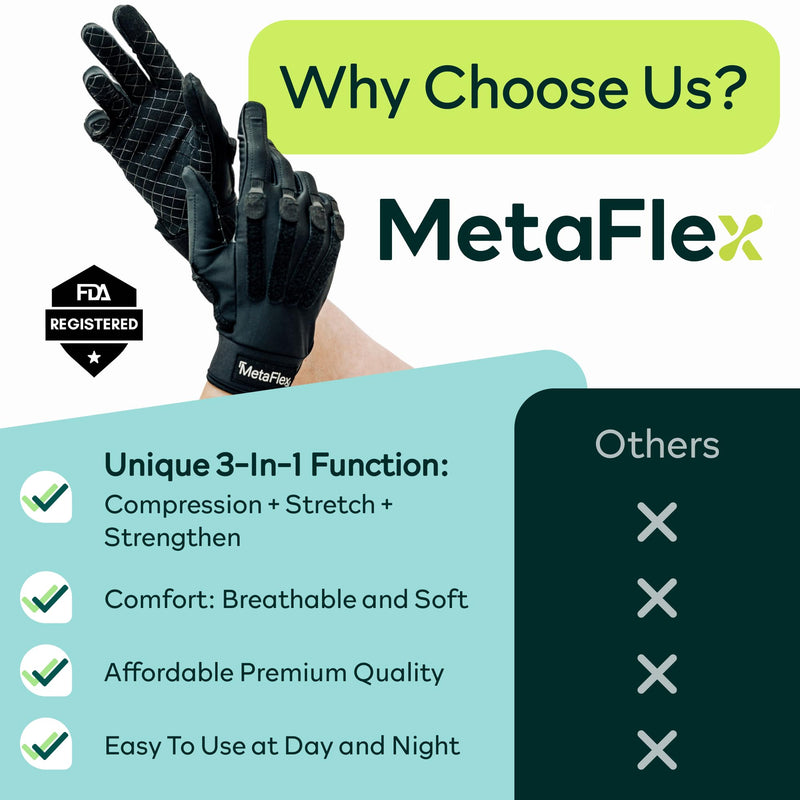 MetaFlex Recovery Gloves. Light-Weight Resistance Bands for Gentle Stretching and Strengthening. Full-Finger Compression Glove for Hand Pain Relief, Swelling, and Stiffness. Small Left