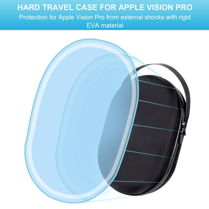 for Apple Vision Pro Carrying Case Scratch-resistant & Drop-proof Hard Protective Case for Vision Pro VR Headset for Apple Vision Pro Accessories Travel & Home Storage (Black) - BeesActive Australia