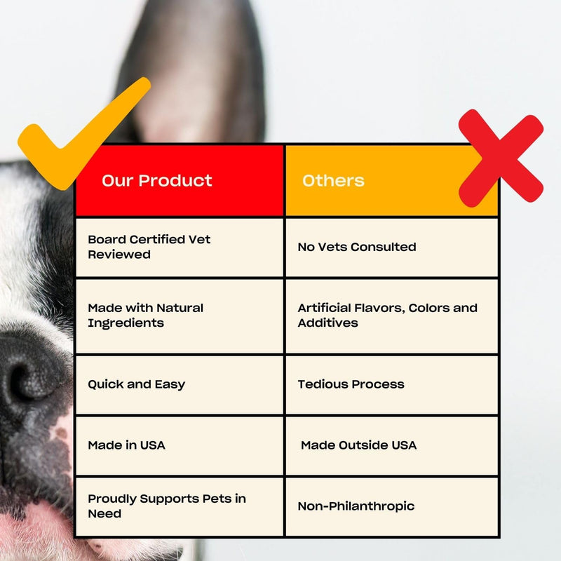 OH Norman! Ear Cleaner Finger Wipes for Dogs - Removes Wax, Dirt & Cleans Ears - Cleaning Wipes with Aloe Vera & Chamomile (Pack of 50)