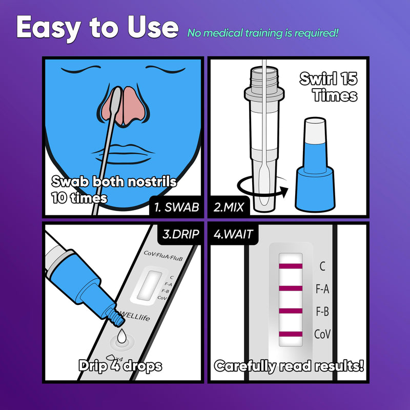 WELLlife COVID-19/Flu A&B Home Test, 3-in-1 Antigen Rapid Test, Results in 10 Minutes,Made-in-USA, Covid Flu Combo Testing Kit, 2 Tests,No Discomfort