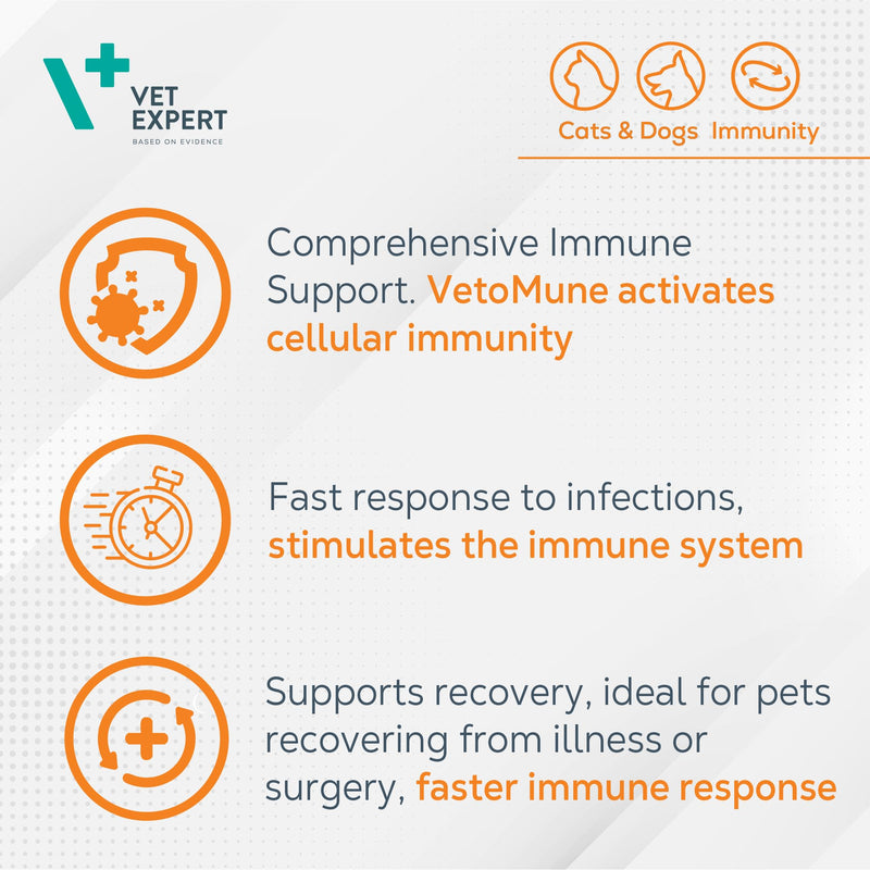 Vet Expert VetoMune Immune Support Supplement for Cats & Dogs – Boosts Natural Defences, Aids Recovery, 60 Capsules