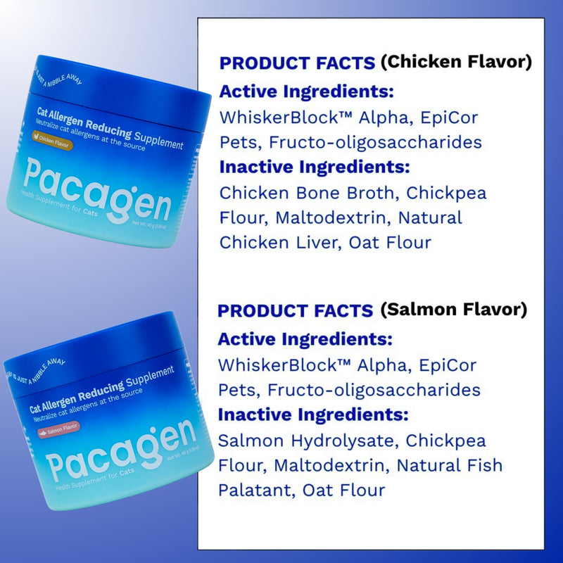 Pacagen Cat Allergen Reducing Health Supplement - Supports Lower Allergen Concentrations, Innate & Adaptive Immunity, and Overall Well Being - Two Scoops A Day from A Clearer Day (Chicken) Chicken