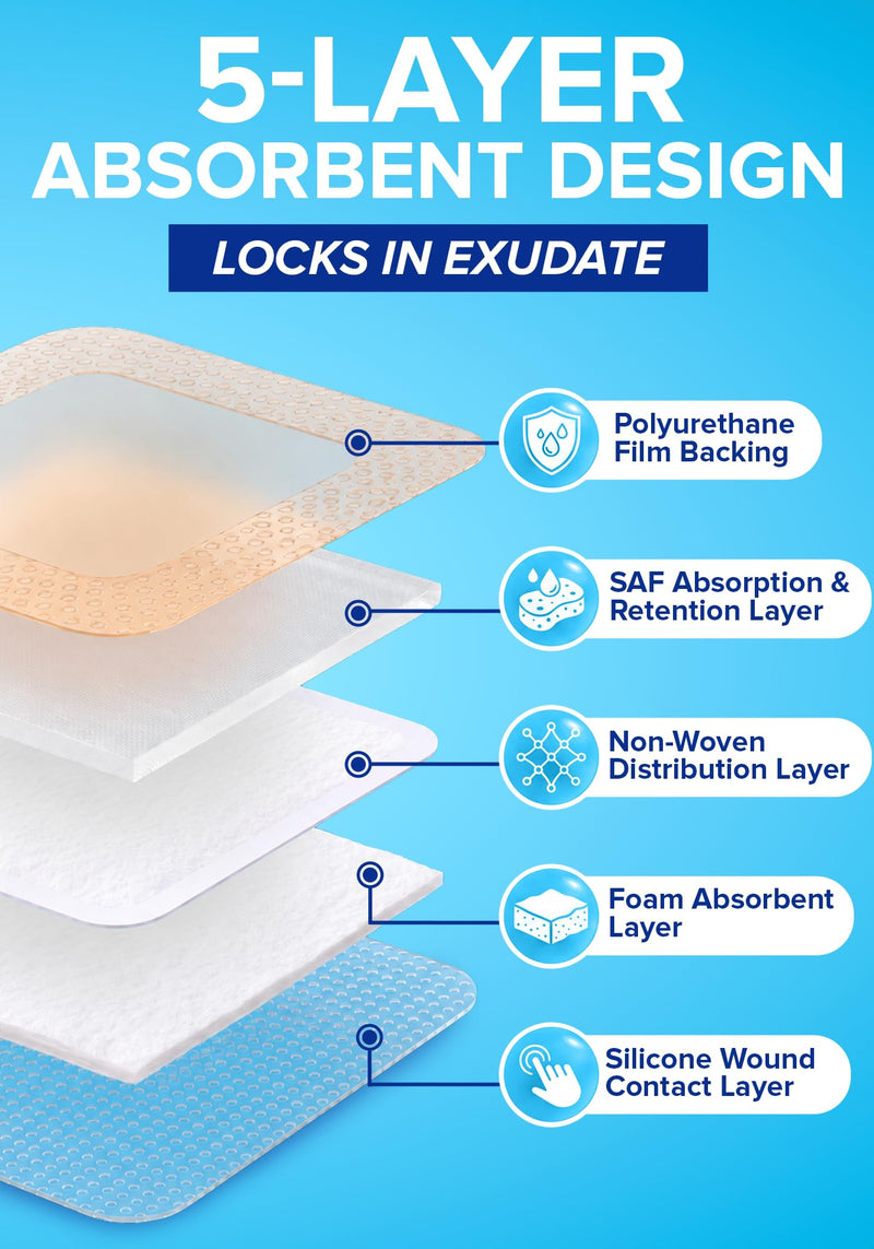 10Pcs Silicone Foam Dressing | 7x7 Bed Sore Bandages | Wound Care FSA&HSA 7 x 7 Inch Pack of 10