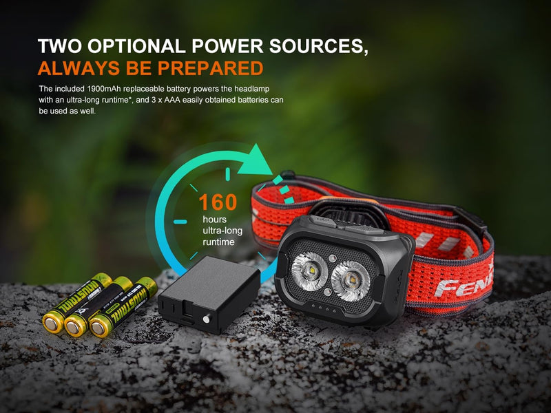 Fenix HL18R-T V2 USB Rechargeable 800 Lumen LED Jogging/Trail Running headlamp with EdisonBright USB Charging Cable Bundle - BeesActive Australia