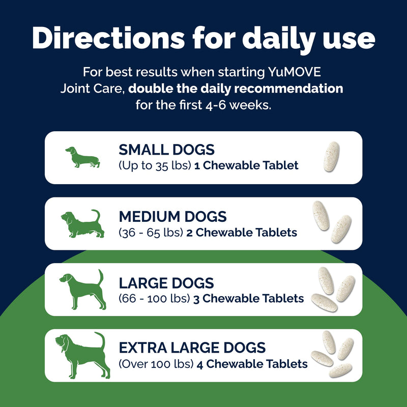 YuMOVE Senior Dog Joint Supplement, Advanced Vet Strength Hip & Joint Supplement for Dogs - Glucosamine, Hyaluronic Acid, Omega 3, Fish Oil & ActivEase Green Lipped Mussels, 120ct Chewable Tablets