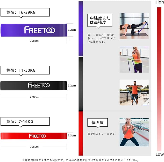 FREETOO Fitness Tube Exercise Band [Latest Enhanced Version] Training Tube Natural Rubber Body Modification Equipment Unisex Strength Training Linftig Muscle Red -  Australia