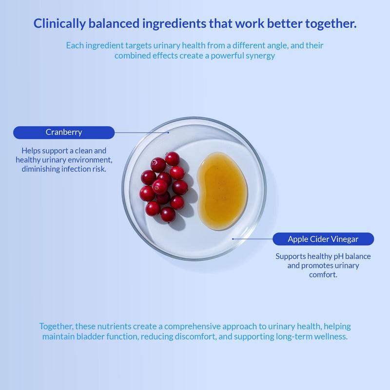 Cranberry Supplement for Dogs & Cranberry Powder for Cats - Supports Urinary Tract & Bladder Wellness